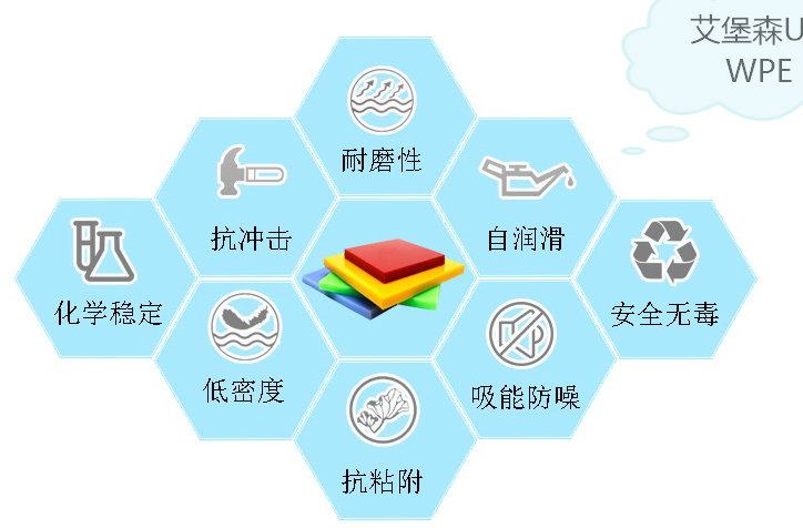 含硼聚乙烯板